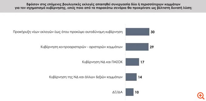 Δημοσκόπηση Prorata