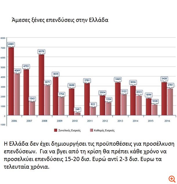 πιν