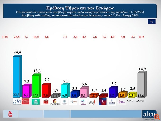 πιν