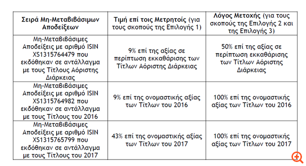 Τράπεζα Πειραιώς: Ανακοίνωση