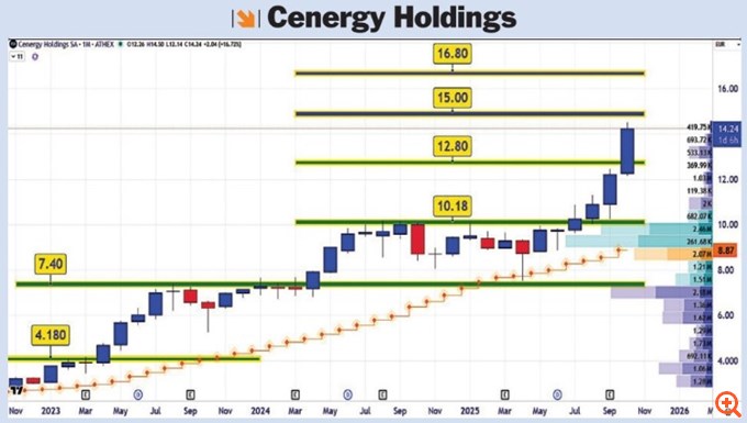 γραφ-τεχνικη-αναλυση