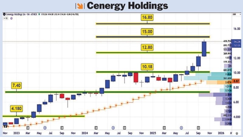 γραφ-τεχνικη-αναλυση