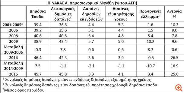 πιν