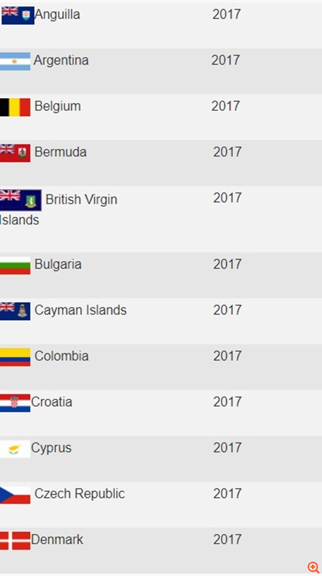 Μέχρι τις 15 Σεπτεμβρίου η ανταλλαγή στοιχείων λογαριασμών εξωτερικού