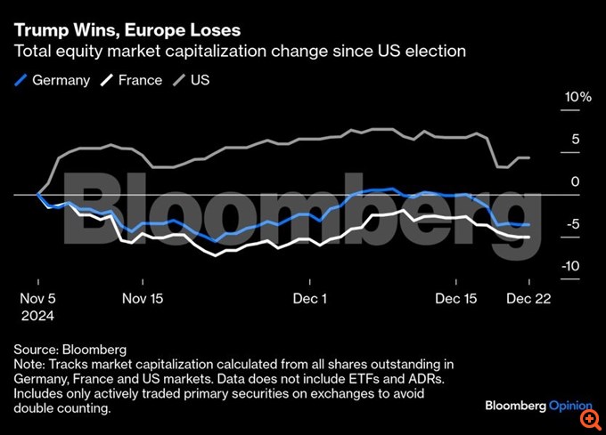 Τι φέρνει για την Ευρώπη ο Τραμπ