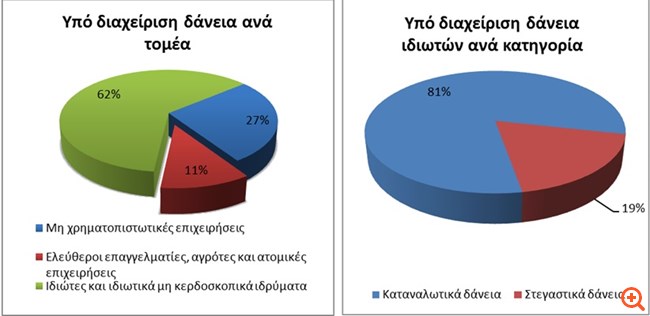 πιν