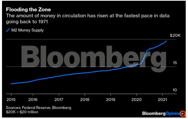 Η μανία των SPAC και τα "ύστερα" του καπιταλισμού