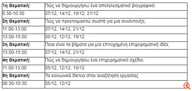 Ξεκινούν οι αιτήσεις για τα δωρεάν διαδικτυακά εργαστήρια ομαδικής συμβουλευτικής της ΔΥΠΑ