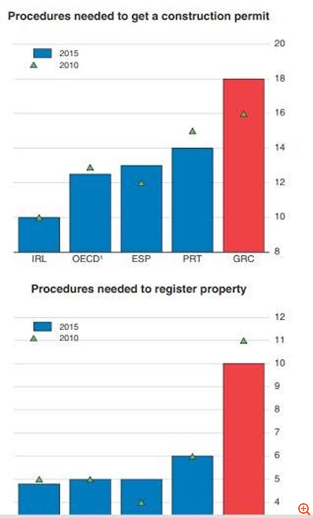 γράφημα_Δελεβέγκος