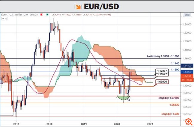 eur esd