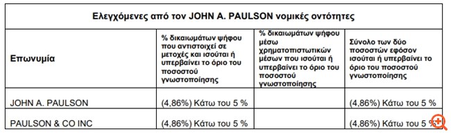Alpha Bank: Κάτω του 5% το ποσοστό του Πόλσον - Μεγαλύτερος ιδιώτης μέτοχος η Reggeborgh