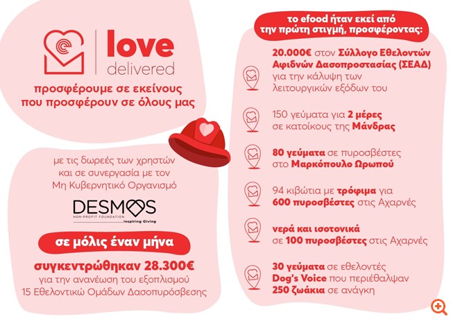 Το efood δίπλα στους πληγέντες από τις πυρκαγιές με όχημα το "We Care"