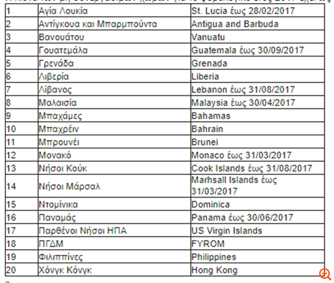Μη συνεργάσιμες φορολογικά χώρες: τα 9 κράτη που αφαιρέθηκαν από τη λίστα