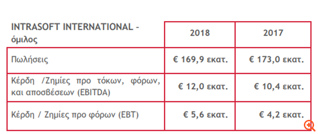 ιντρακομ3