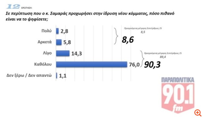 πιν