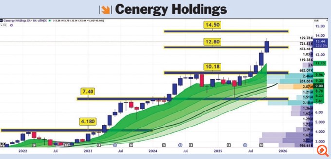 Cenergy