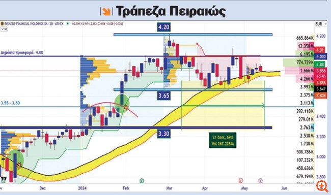 Διάγραμμα ΠΕΙΡ