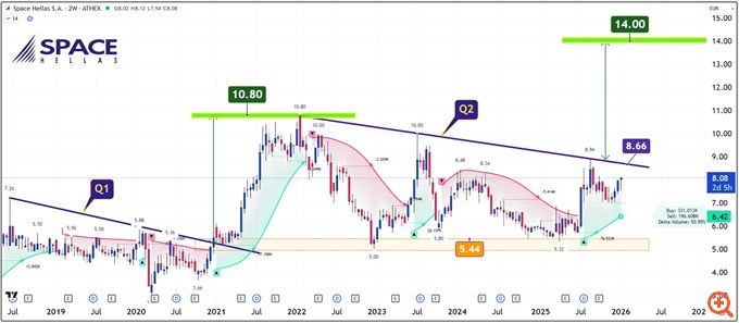 SPACE HELLAS 14012026