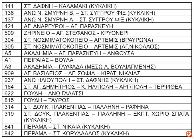 Β. Οικονόμου: Ενθαρρυντικά τα αποτελέσματα από τα πιλοτικά δρομολόγια "μπροστινή πόρτα"