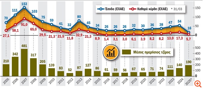 Πίνακας