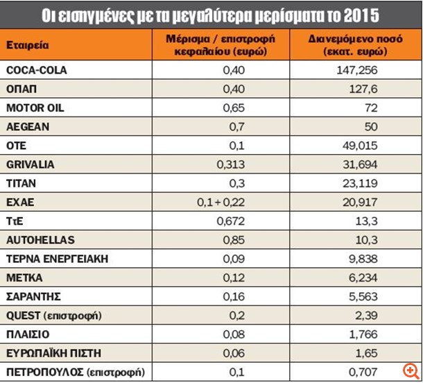 μερίσματα_πίνακας