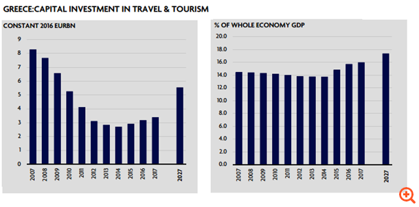 ΣΧΗΜΑ ΕΠΕΝΔΥΣΕΙΣ