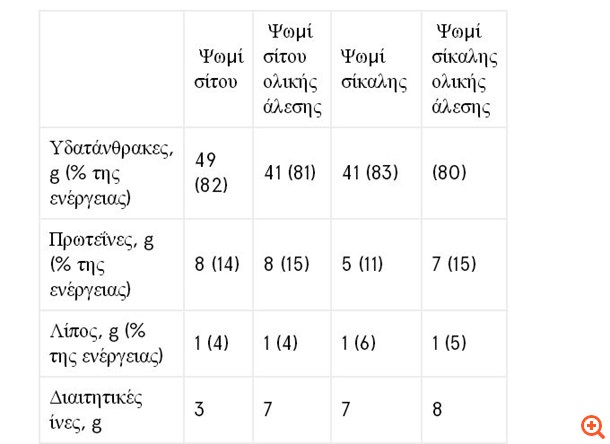Ψωμί-21/2