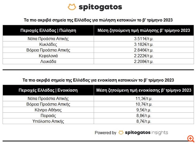 Πίνακας 2