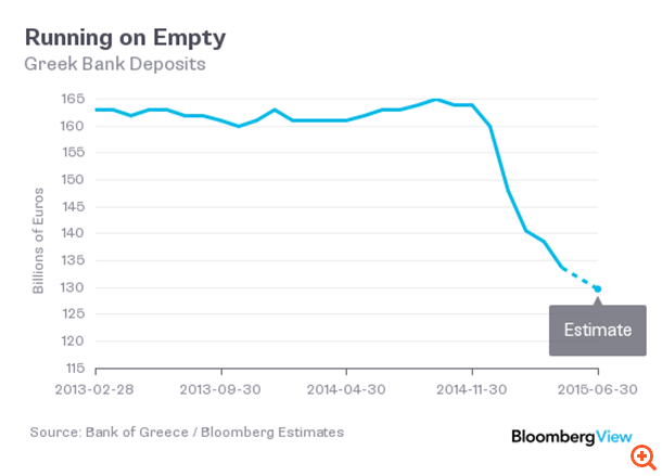 Εντός ή εκτός; Οι Έλληνες πρέπει να ψηφίσουν για το ευρώ