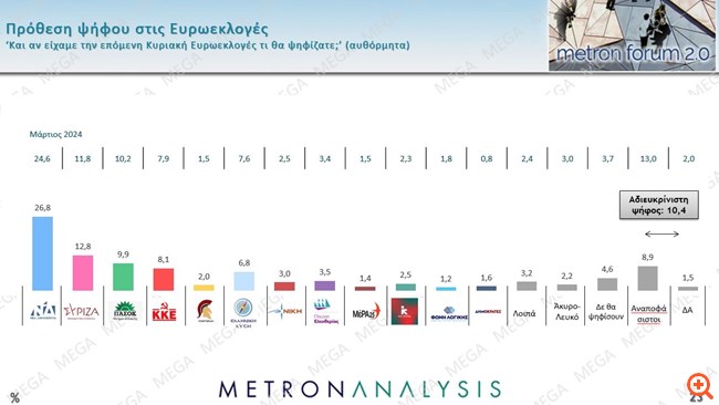 γηφηφγη