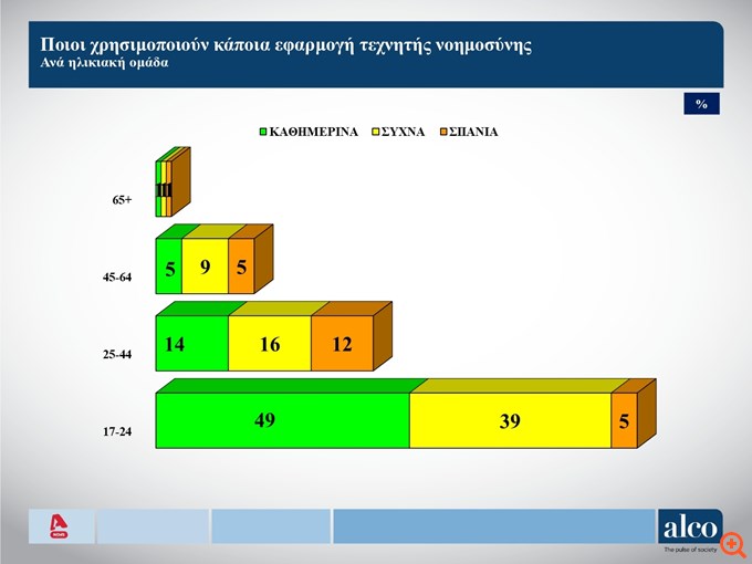 Δημοσκόπηση Alco