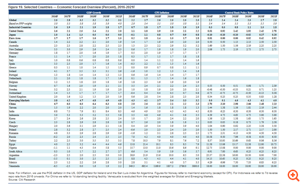 Citi: Απίθανο το QE – Δεν βλέπει έξοδο της Ελλάδας στις αγορές ως το 2021