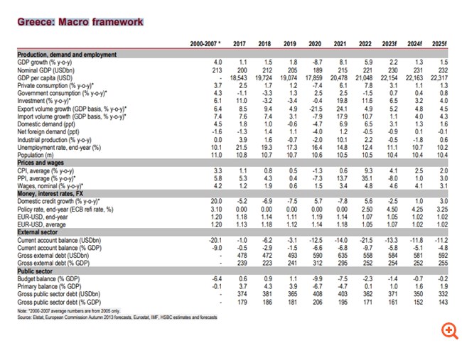 HSBC: Δυναμικά overweight στις ελληνικές μετοχές – Τα "όπλα" των αποτιμήσεων, των κερδών και της υπεραπόδοσης της οικονομίας