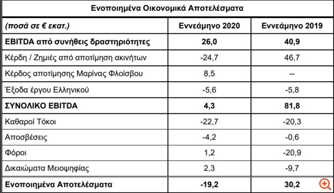 πιν