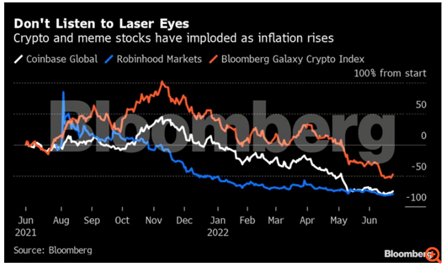 Πώς οι influencers του Διαδικτύου πήραν κόσμο στο λαιμό τους με τα κρυπτονομίσματα