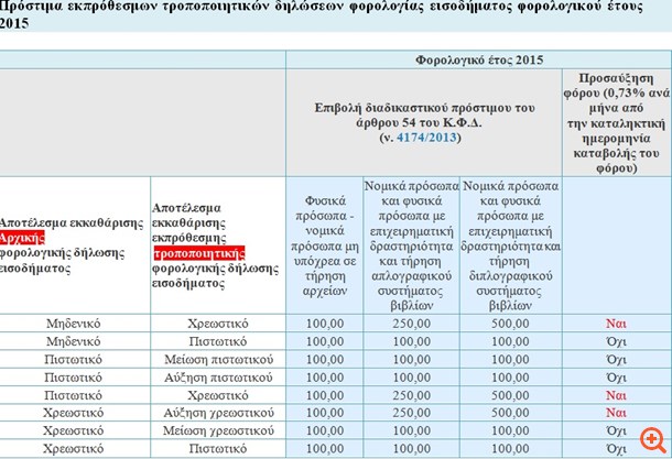 πιν