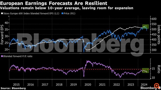 Αναλυτές της Wall Street βλέπουν νέα ρεκόρ στα ευρωπαϊκά χρηματιστήρια το 2024