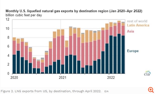 Πίνακας LNG