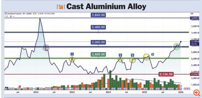 Τρεις βιομηχανικοί όμιλοι στη σωστή πλευρά
