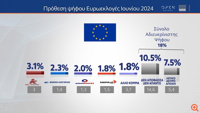 Δημοσκοπηση2