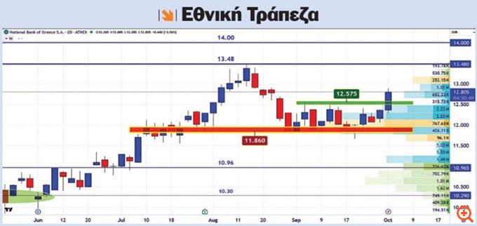Διάγραμμα Εθνική