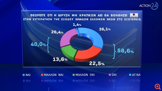 poll3