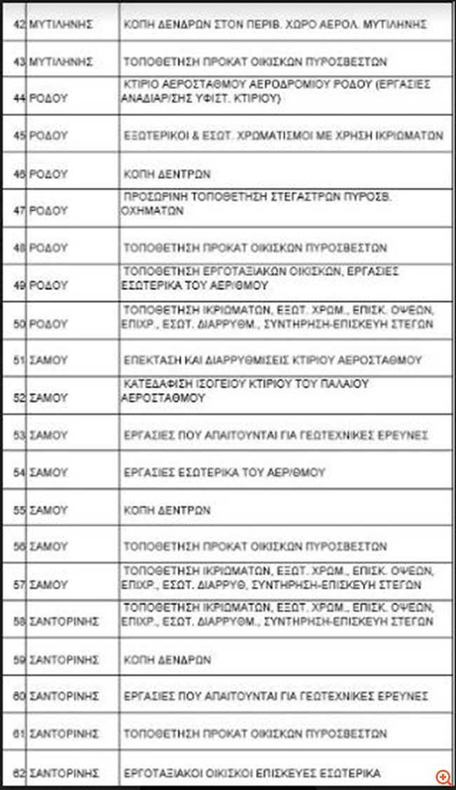 πίνακας αεροδρόμια3