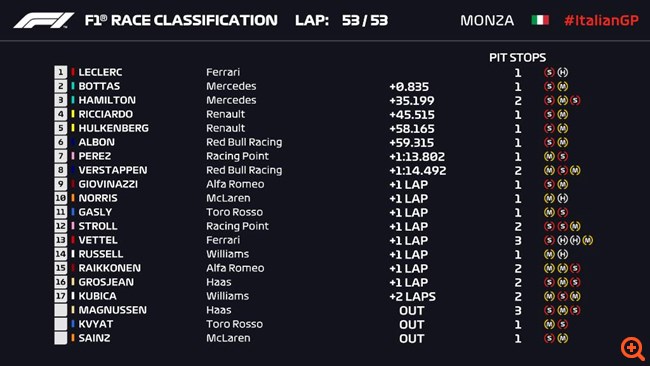 F1: ÎÎµÎ³Î¬Î»Î· Î½Î¯ÎºÎ· ÏÎ¿Ï Charles Leclerc ÏÏÎ·Î½ ÎÏÎ±Î»Î¯Î±