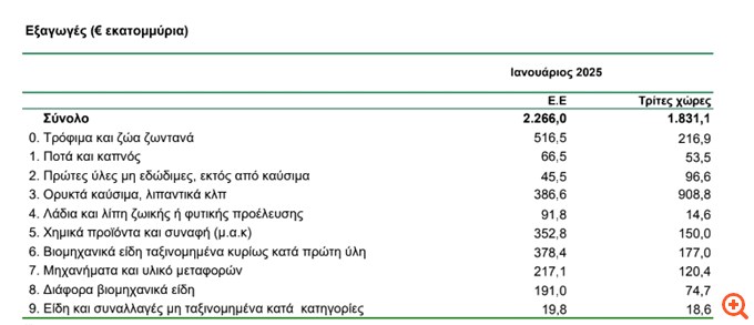 εξαγωγές2