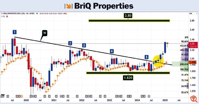 brq