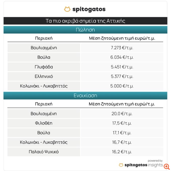 spitogatos