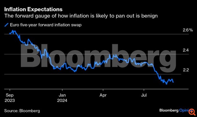 Το μήνυμα που πρέπει να στείλει η ΕΚΤ στις αγορές