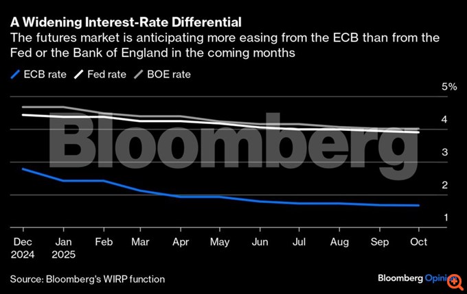 Bloomberg euro