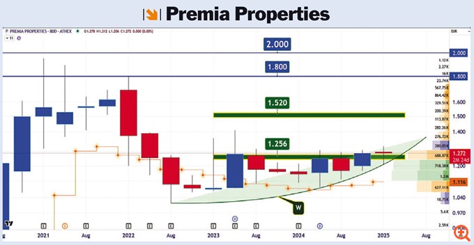 prem